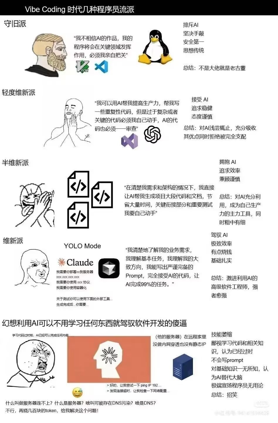 Vibe Coding 时代几种程序员流派。哦对了，我算是个半维新派。